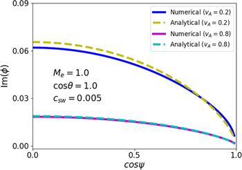 Figure 6. Refer to the following caption and surrounding text.