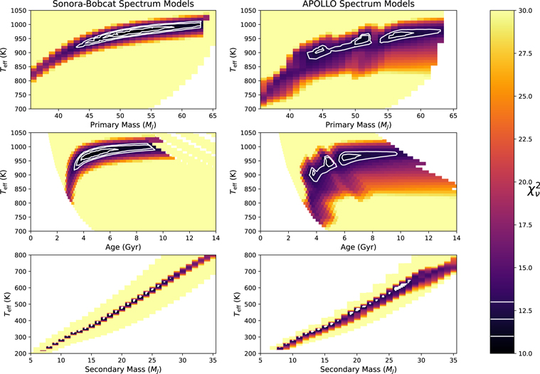 Figure 1. Refer to the following caption and surrounding text.
