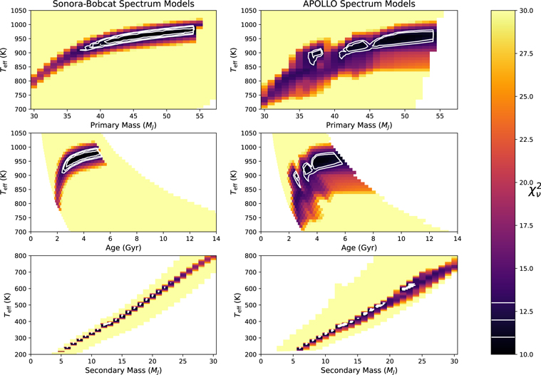 Figure 2. Refer to the following caption and surrounding text.