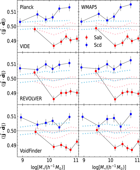 Figure 4. Refer to the following caption and surrounding text.