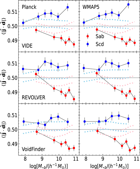 Figure 5. Refer to the following caption and surrounding text.