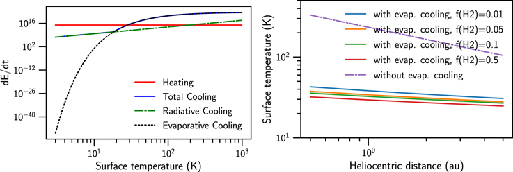 Figure 1. Refer to the following caption and surrounding text.