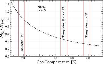 Figure 2. Refer to the following caption and surrounding text.