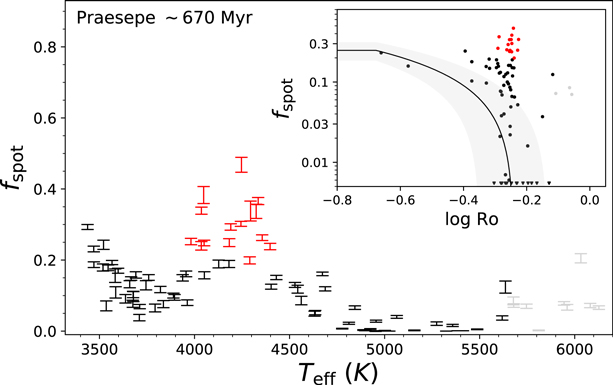 Figure 1. Refer to the following caption and surrounding text.