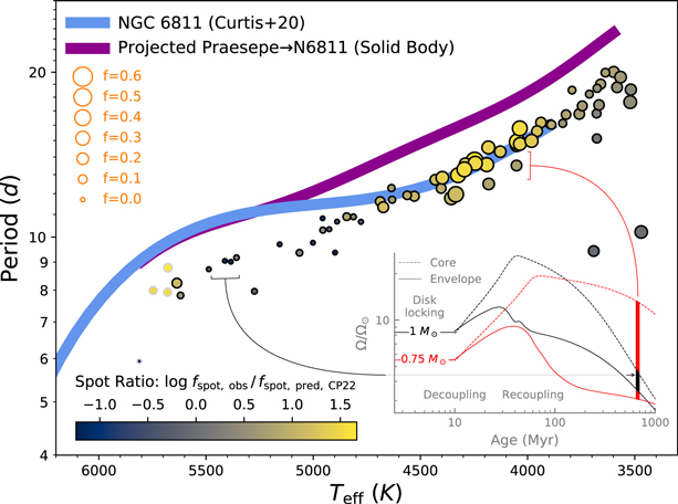 Figure 2. Refer to the following caption and surrounding text.