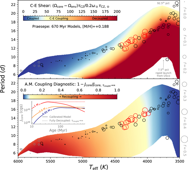 Figure 3. Refer to the following caption and surrounding text.