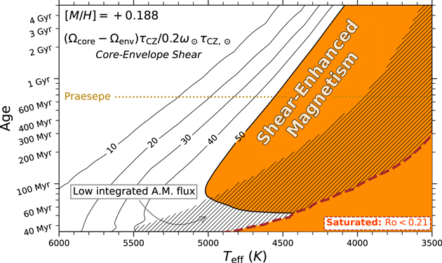 Figure 4. Refer to the following caption and surrounding text.