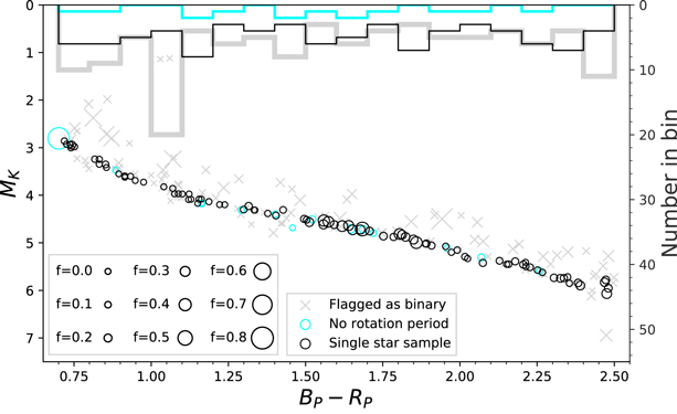 Figure 5. Refer to the following caption and surrounding text.