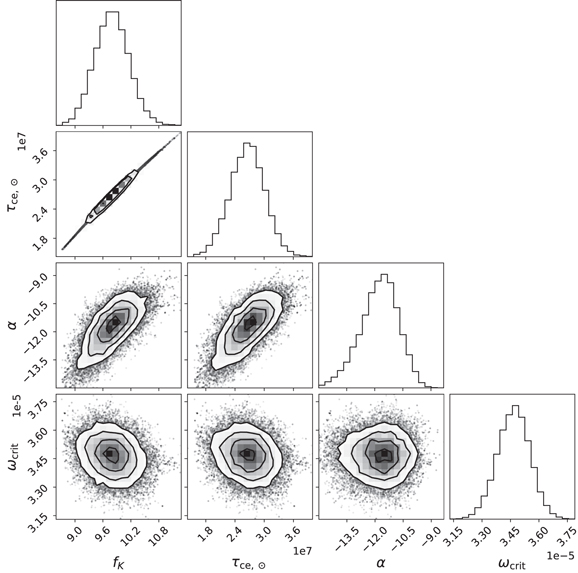 Figure 6. Refer to the following caption and surrounding text.