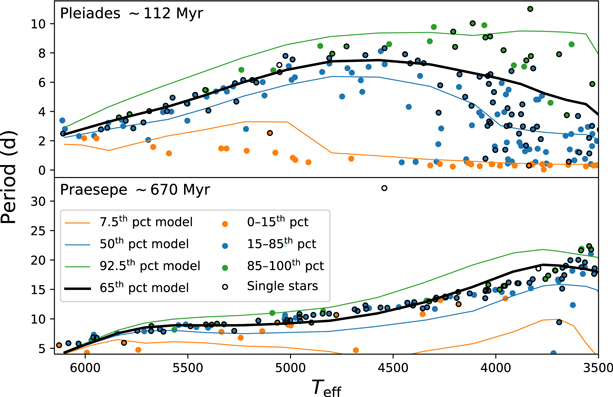 Figure 7. Refer to the following caption and surrounding text.