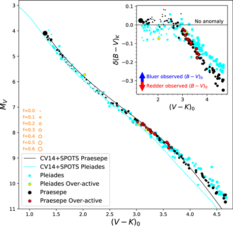 Figure 8. Refer to the following caption and surrounding text.
