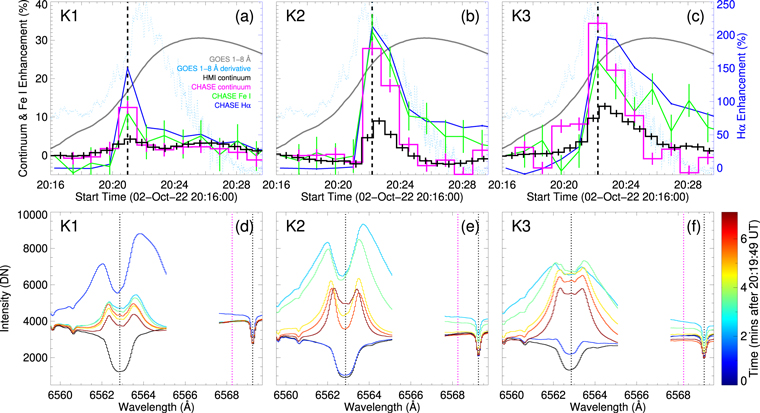Spectral Observations and Modeling of a Solar White-light Flare ...