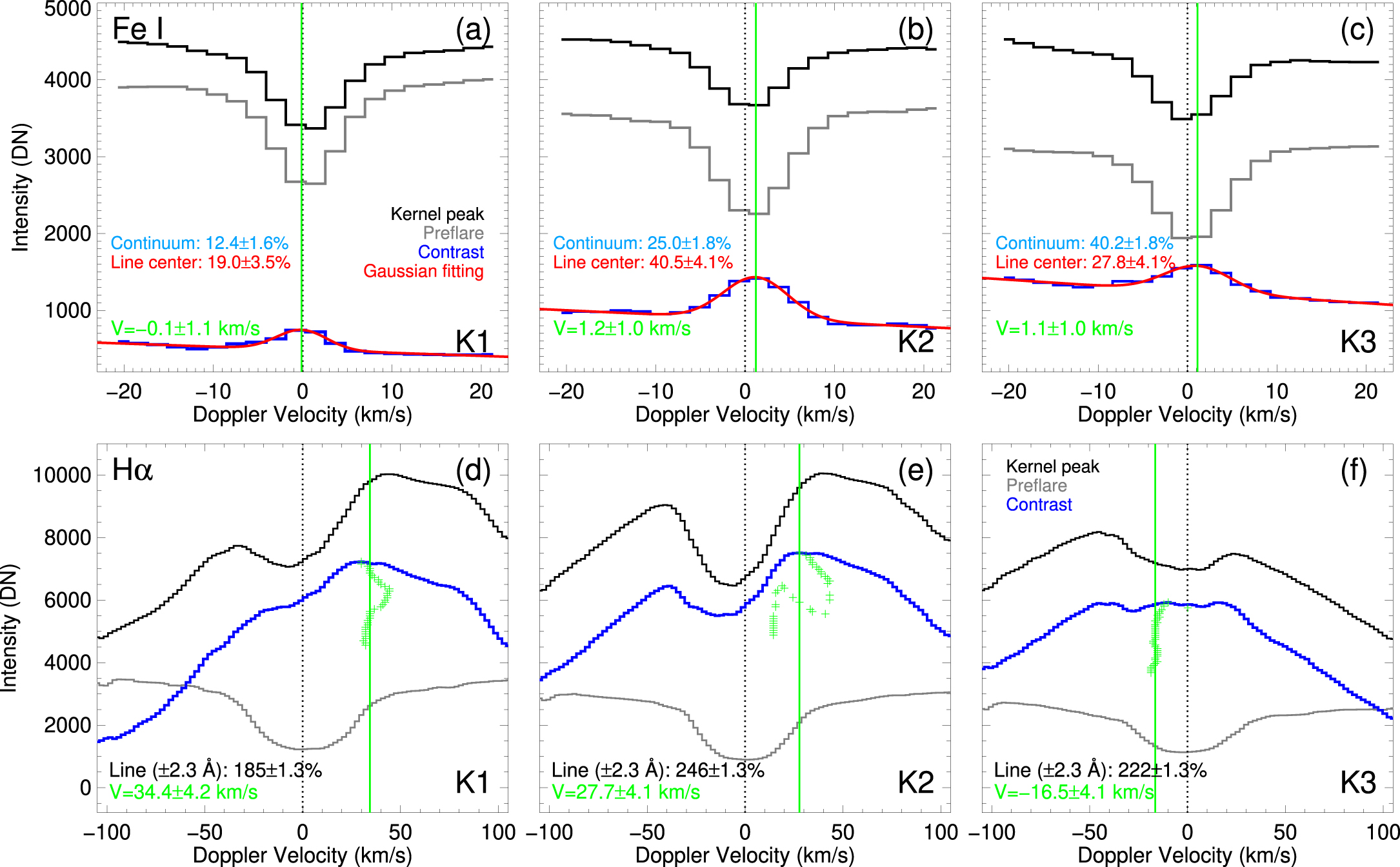 Spectral Observations and Modeling of a Solar White-light Flare ...
