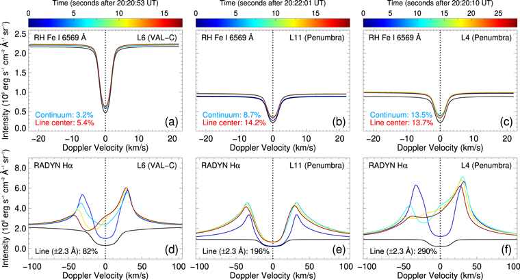 Spectral Observations and Modeling of a Solar White-light Flare ...