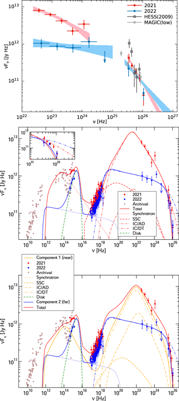 Figure 2. Refer to the following caption and surrounding text.