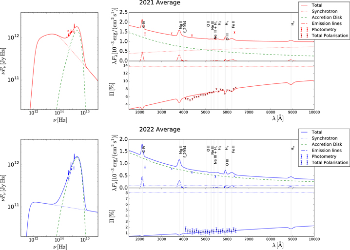 Figure 3. Refer to the following caption and surrounding text.