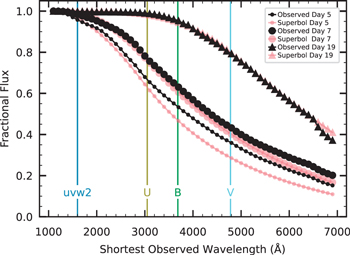 Figure 10. Refer to the following caption and surrounding text.