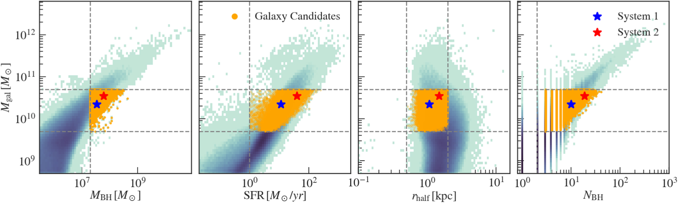 Multiple Target Flyby Flyby Galaxy Encounters with Multiple Black Holes Produce Star-forming ...
