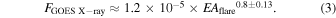 Equation (3)