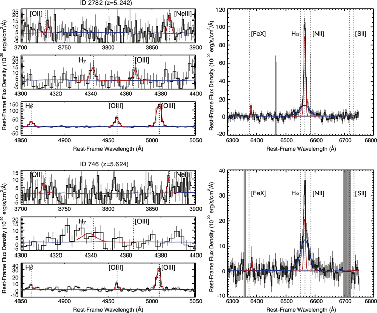 Hidden Little Monsters Spectroscopic Identification of Lowmass, Broad