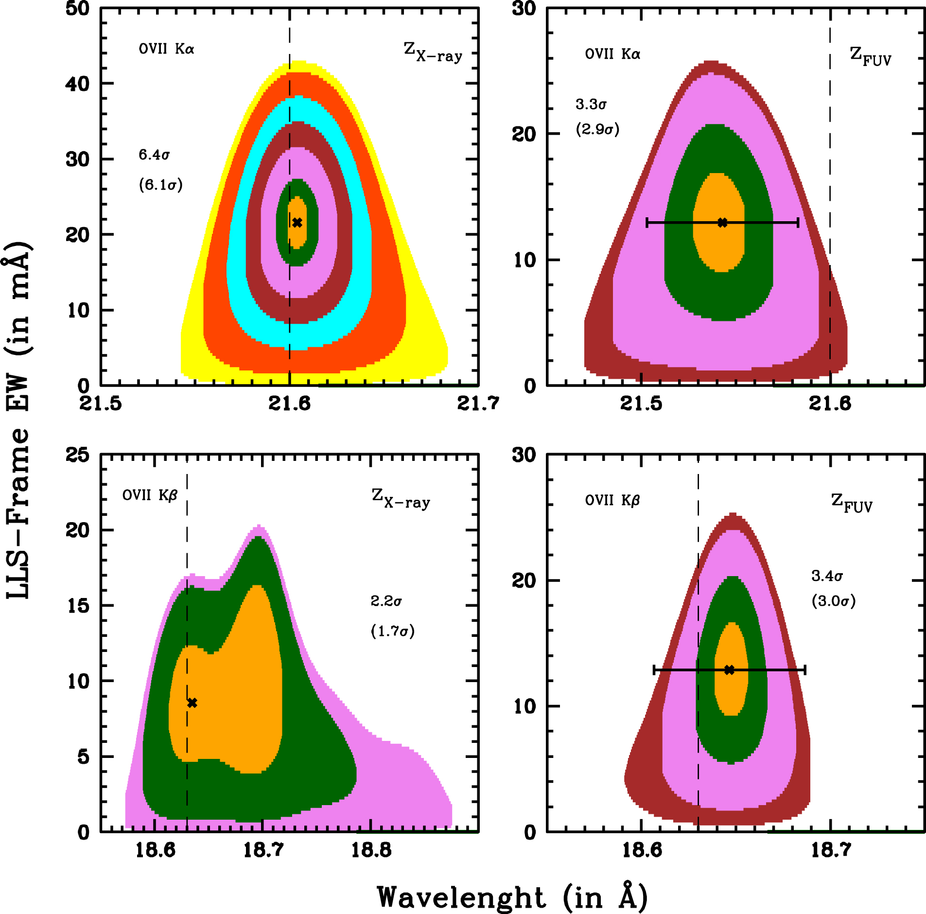 X-Ray Detection of the Galaxy's Missing Baryons in the
