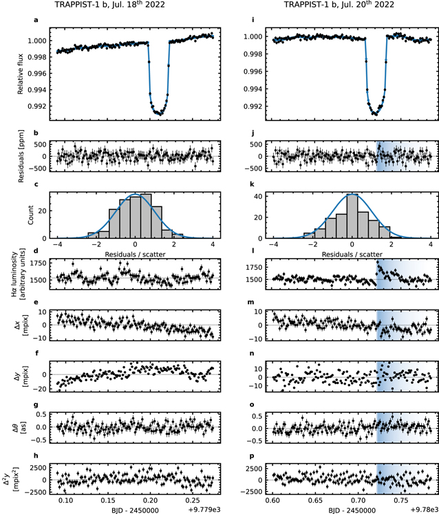 Figure 1. Refer to the following caption and surrounding text.