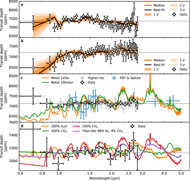 Figure 2. Refer to the following caption and surrounding text.