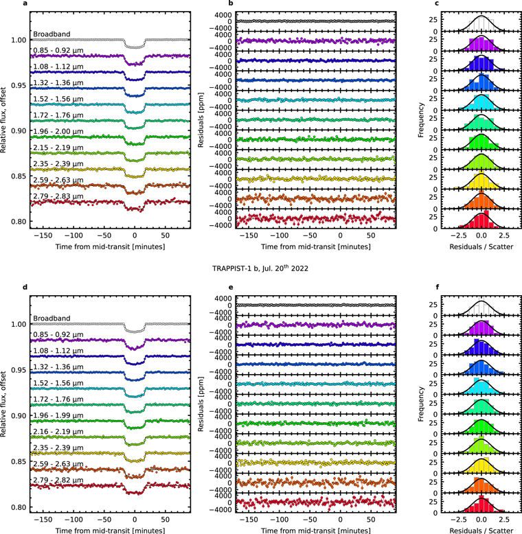 Figure 7. Refer to the following caption and surrounding text.