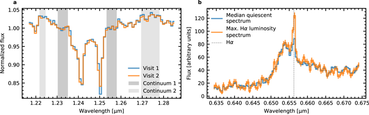 Figure 8. Refer to the following caption and surrounding text.