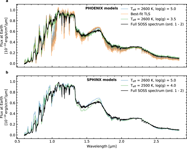 Figure 9. Refer to the following caption and surrounding text.