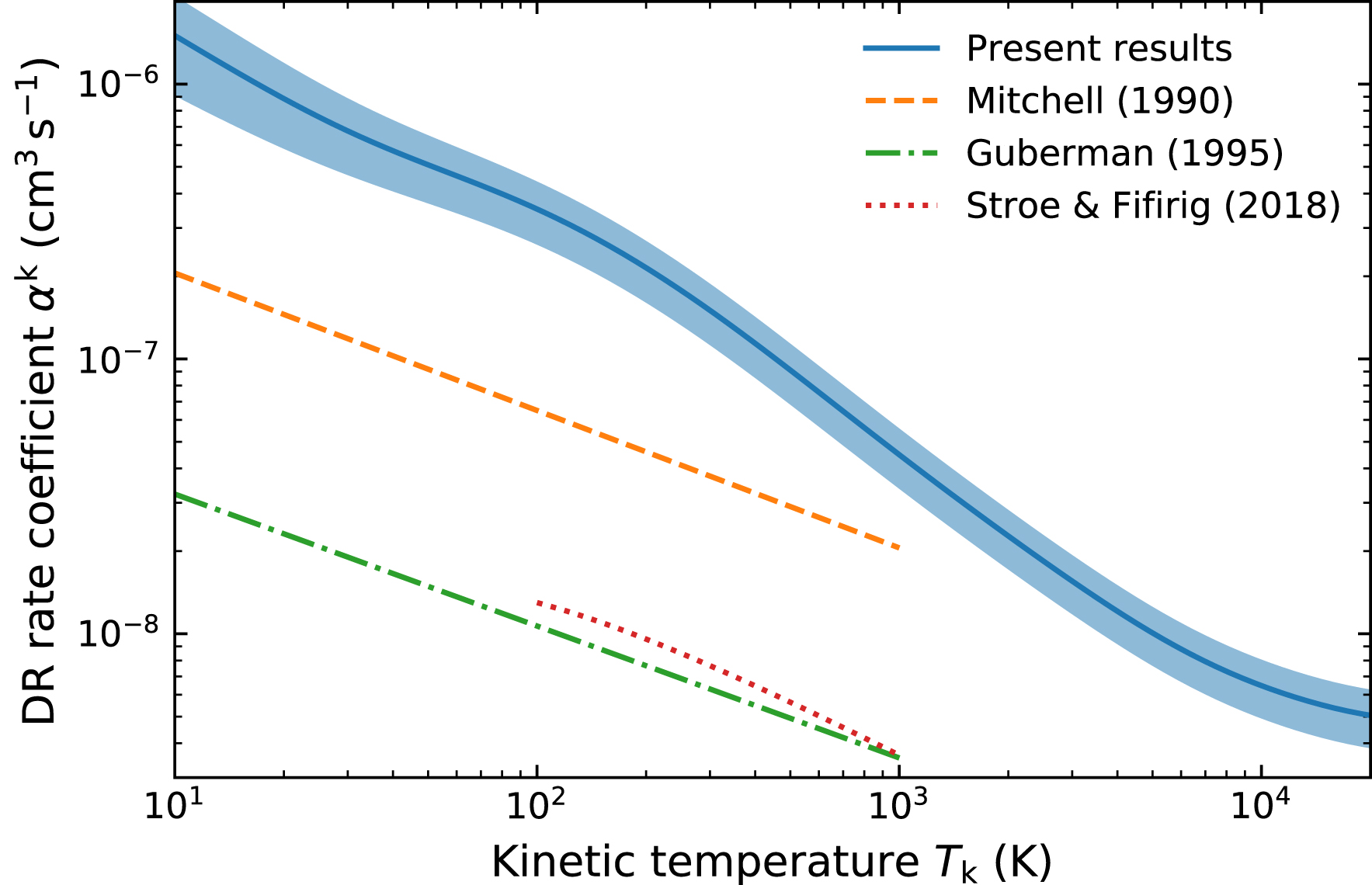 Dissociative Recombination of Rotationally Cold OH+ and Its ...