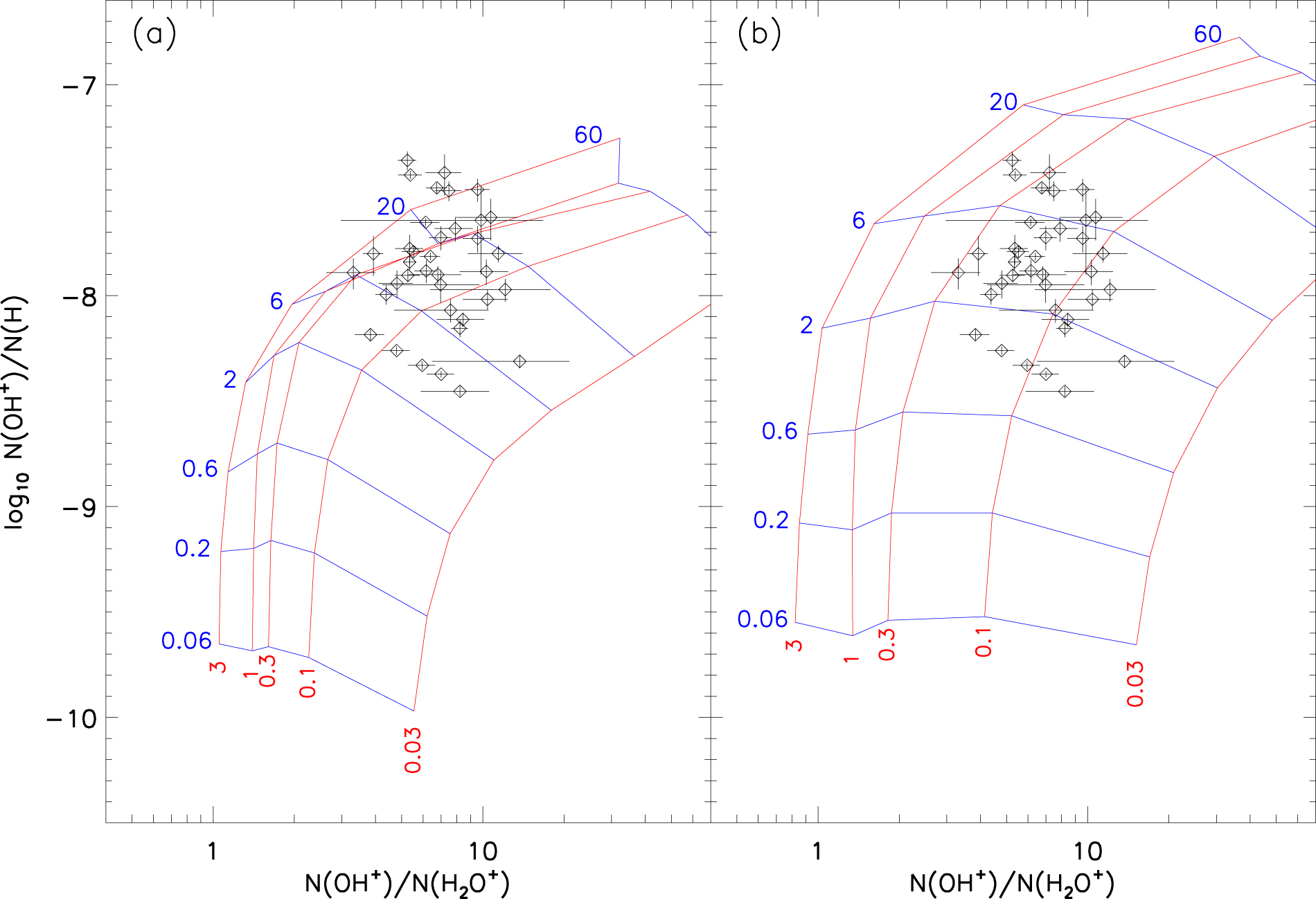 Dissociative Recombination of Rotationally Cold OH+ and Its ...