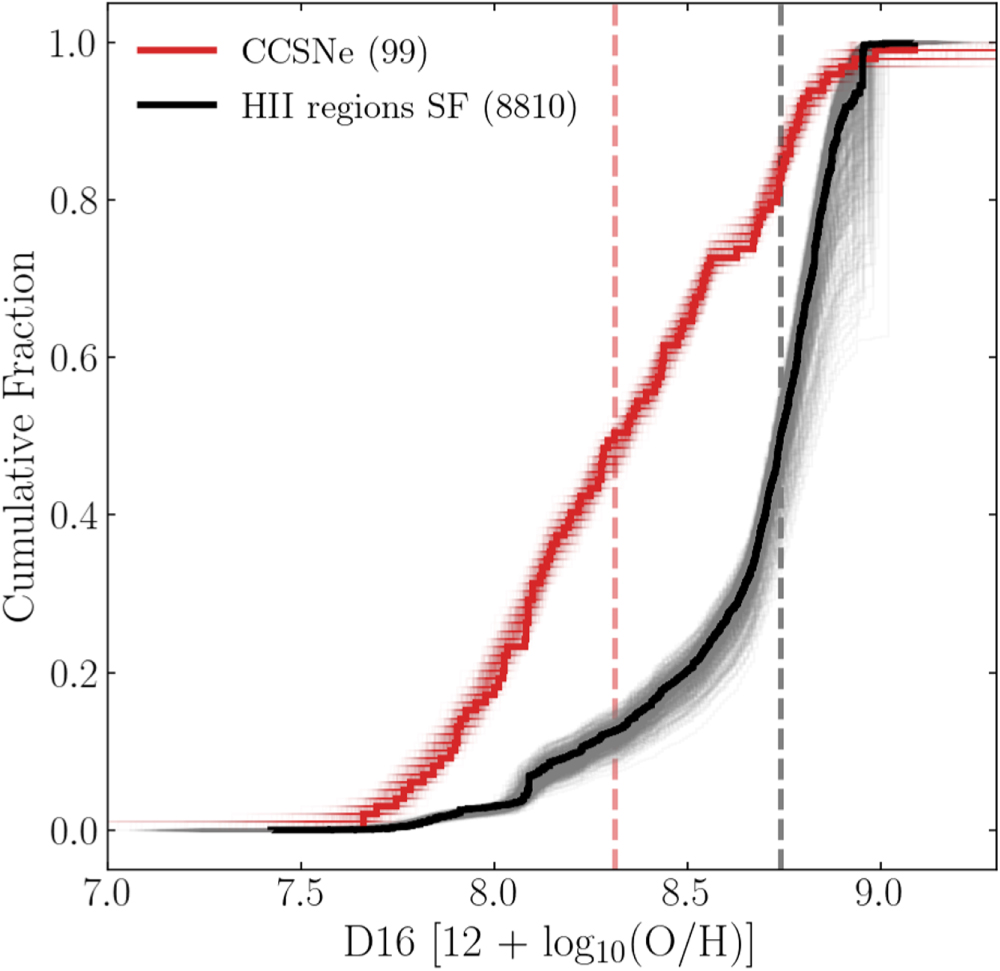 A Metallicity Dependence on the Occurrence of Core-collapse
