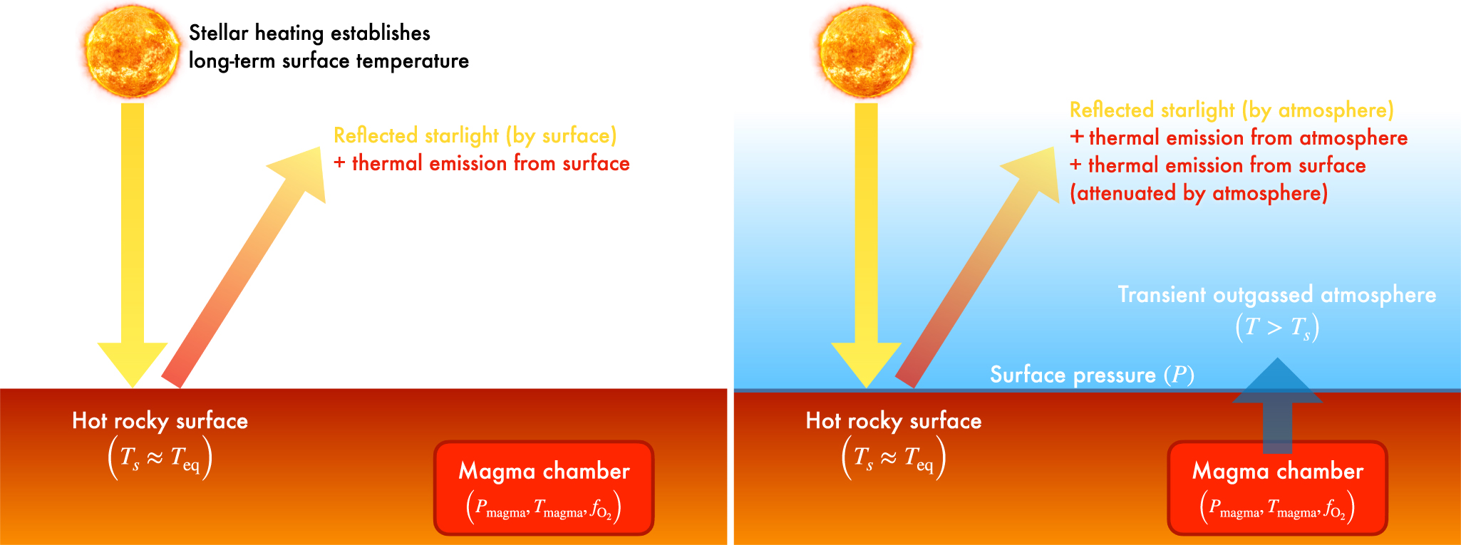 The Transient Outgassed Atmosphere of 55 Cancri e - IOPscience
