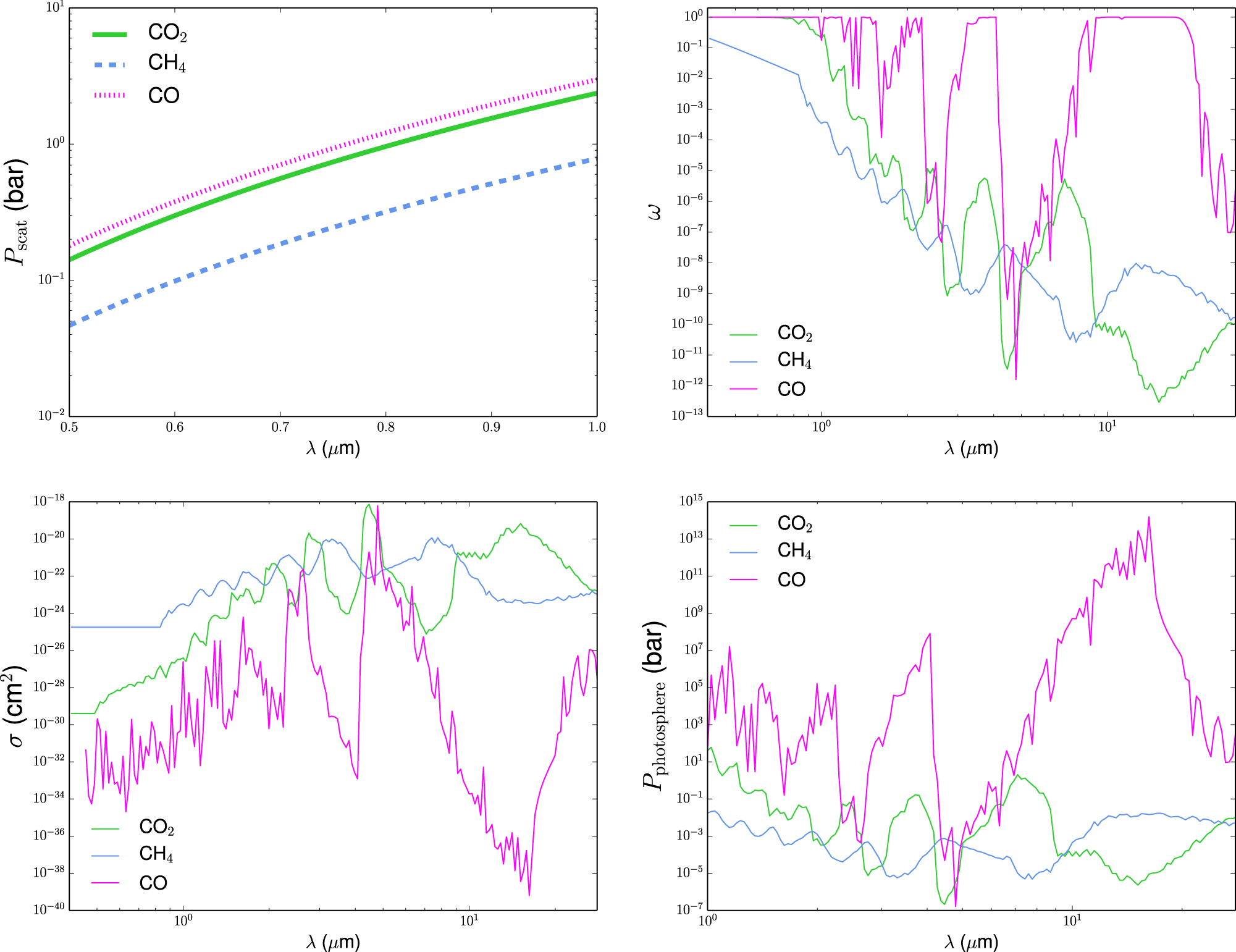 The Transient Outgassed Atmosphere of 55 Cancri e - IOPscience