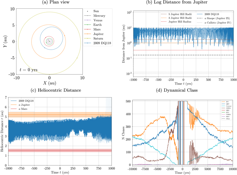 Figure 2. Refer to the following caption and surrounding text.