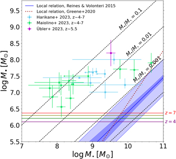 Figure 1. Refer to the following caption and surrounding text.