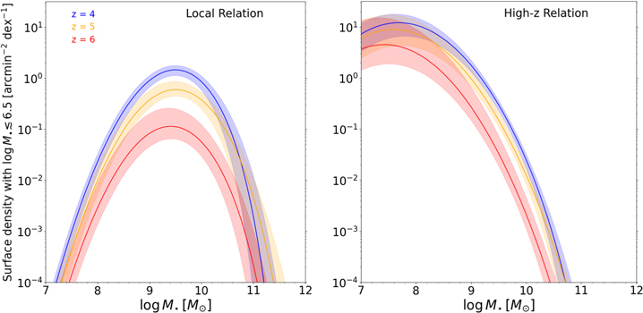 Figure 3. Refer to the following caption and surrounding text.