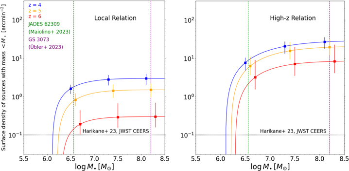 Figure 4. Refer to the following caption and surrounding text.