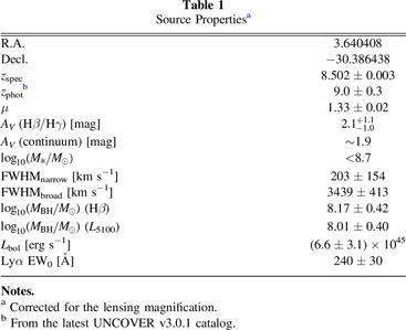 UNCOVER: A NIRSpec Identification of a Broad-line AGN at z