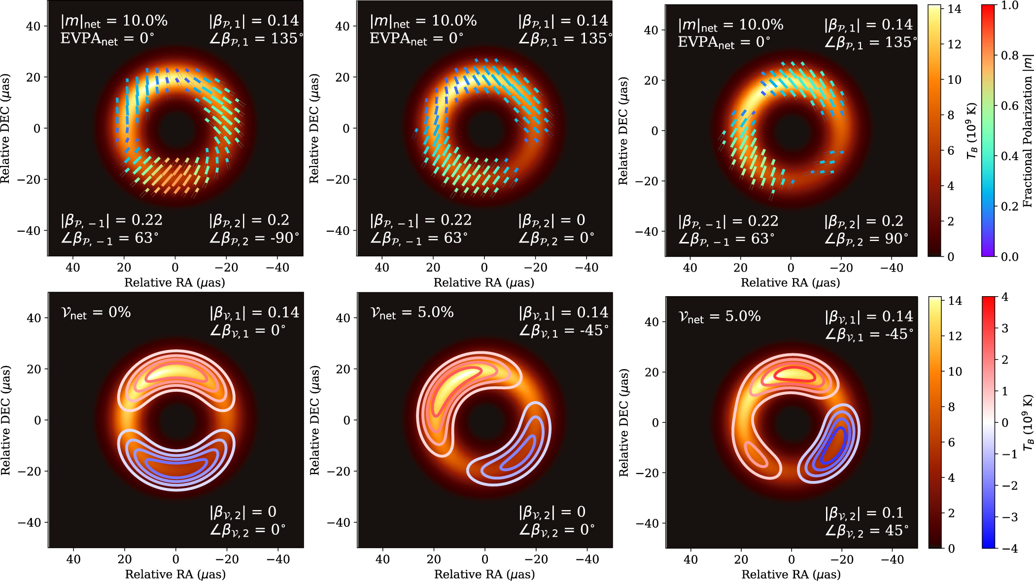 Polarimetric Geometric Modeling for mm-VLBI Observations of Black Holes ...