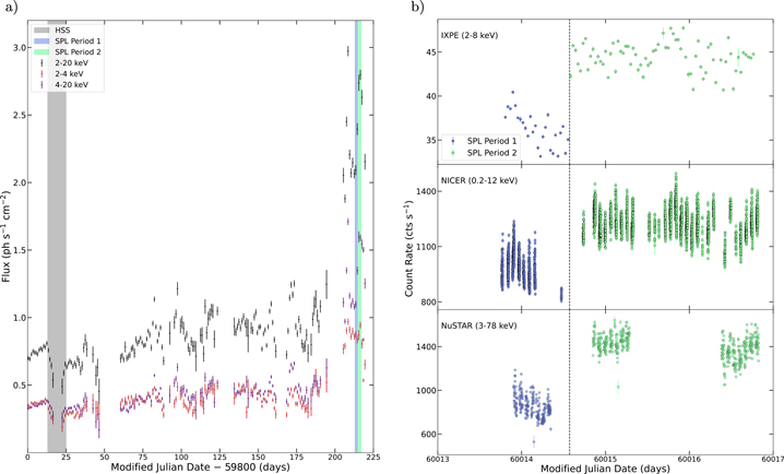 The First X-Ray Polarization Observation of the Black Hole X