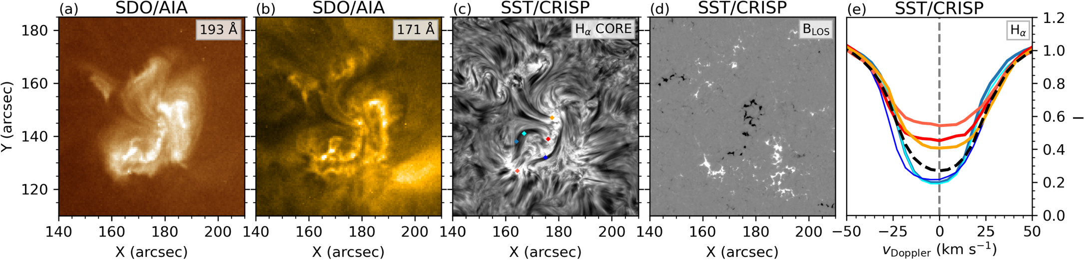 Solar Ct Example Deciphering Solar Coronal Heating: Energizing Small-scale Loops through ...