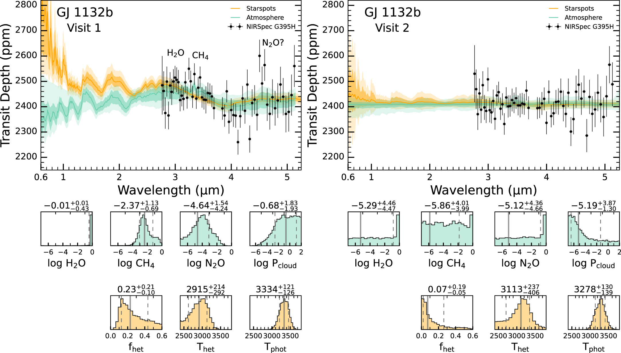 Double Trouble: Two Transits of the Super-Earth GJ 1132 b