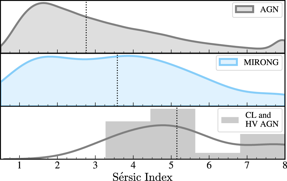 Mid-infrared Outbursts in Nearby Galaxies: Nuclear Obscuration and ...