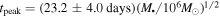 ${t}_{\mathrm{peak}}=\left(23.2\pm 4.0\,{\rm{days}}\right){\left({M}_{\bullet }/{10}^{6}{M}_{\odot }\right)}^{1/2}$