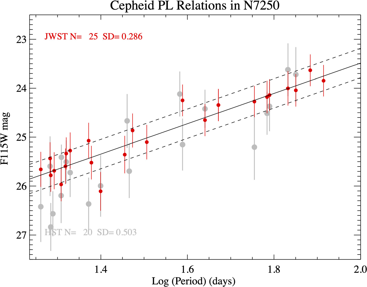 Figure 10. Refer to the following caption and surrounding text.