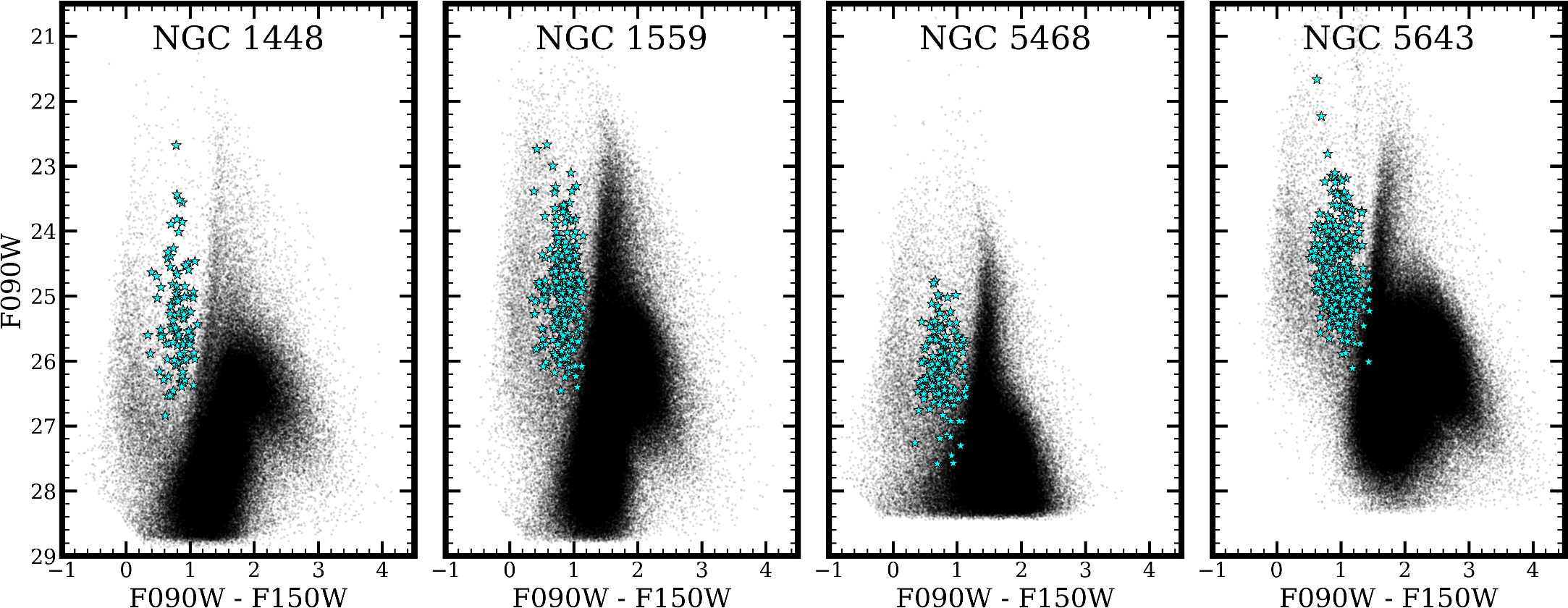 Figure 3. Refer to the following caption and surrounding text.