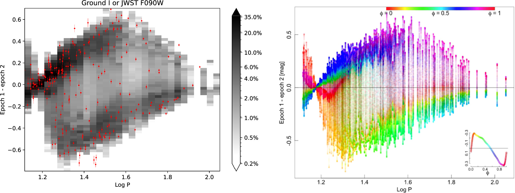 Figure 5. Refer to the following caption and surrounding text.