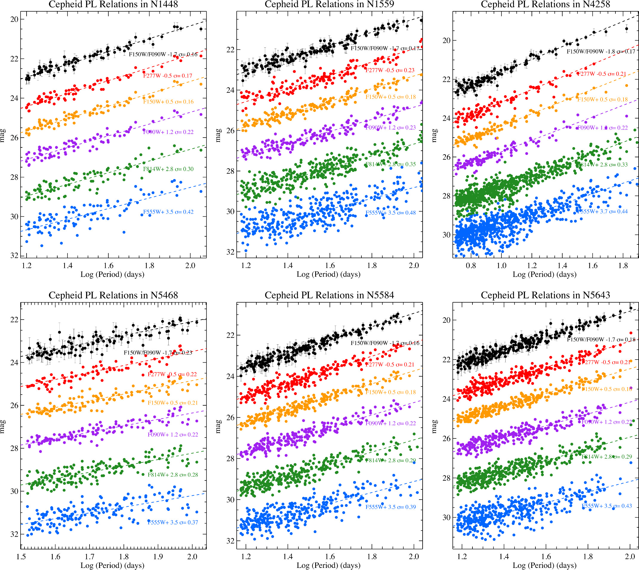 Figure 6. Refer to the following caption and surrounding text.